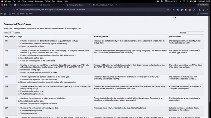 Test Case report created by Gemini